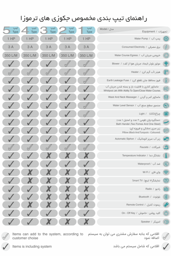 راهنمای تیپ بندی جکوزی